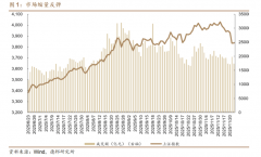 较的不到40%几乎翻倍
