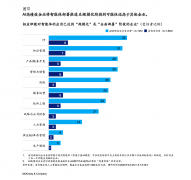 缺陷检出率提拔2%